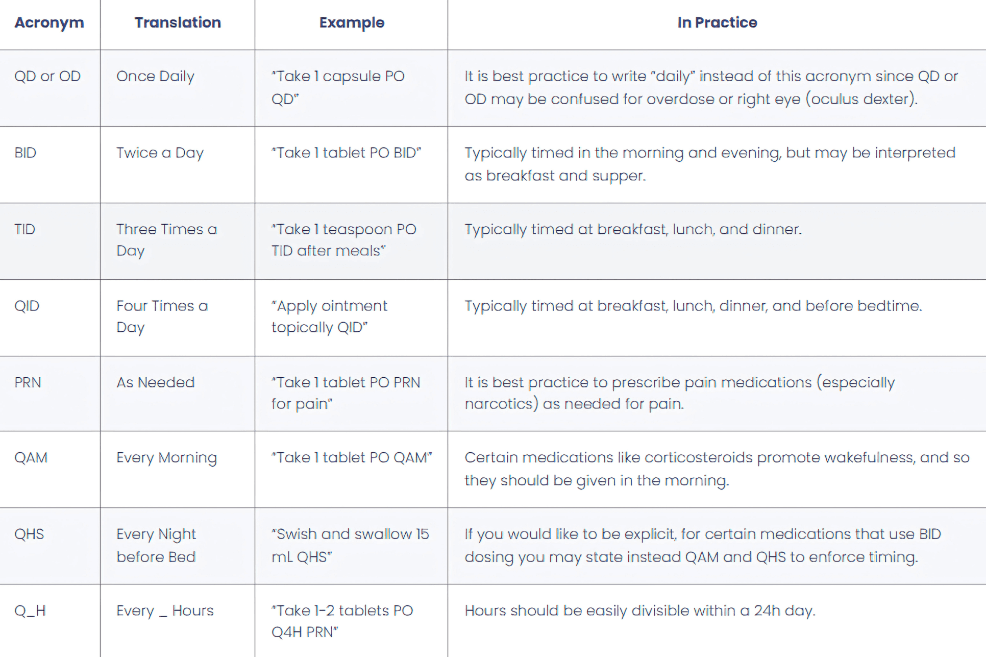 Frequency Acronyms Table