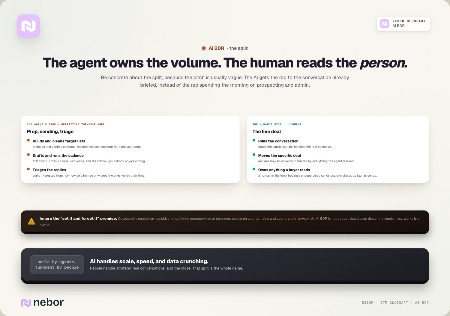 The agent owns the volume. The human reads the person.