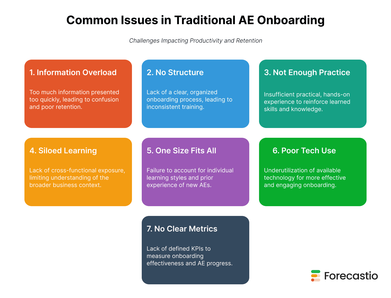 Common issues with traditional AE onboarding include: