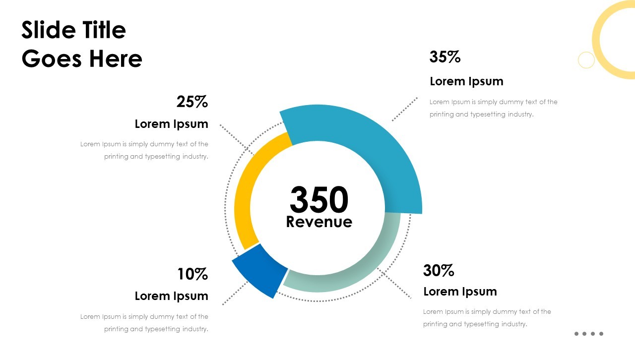 Revenue Breakdown Chart with Key Metrics