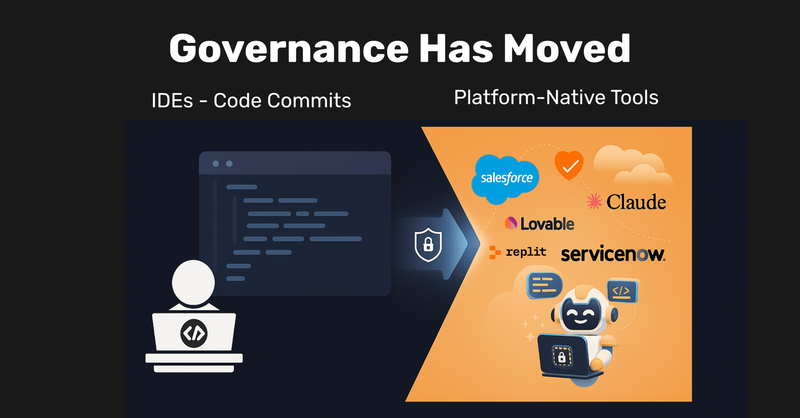 Governance moving from developer IDEs to platform-native AI and SaaS tools