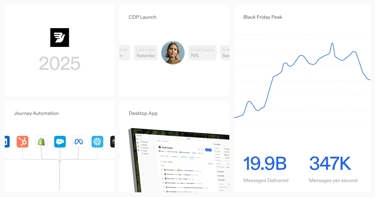 Looking Back, Moving Forward: Bird 2025 Wrapped