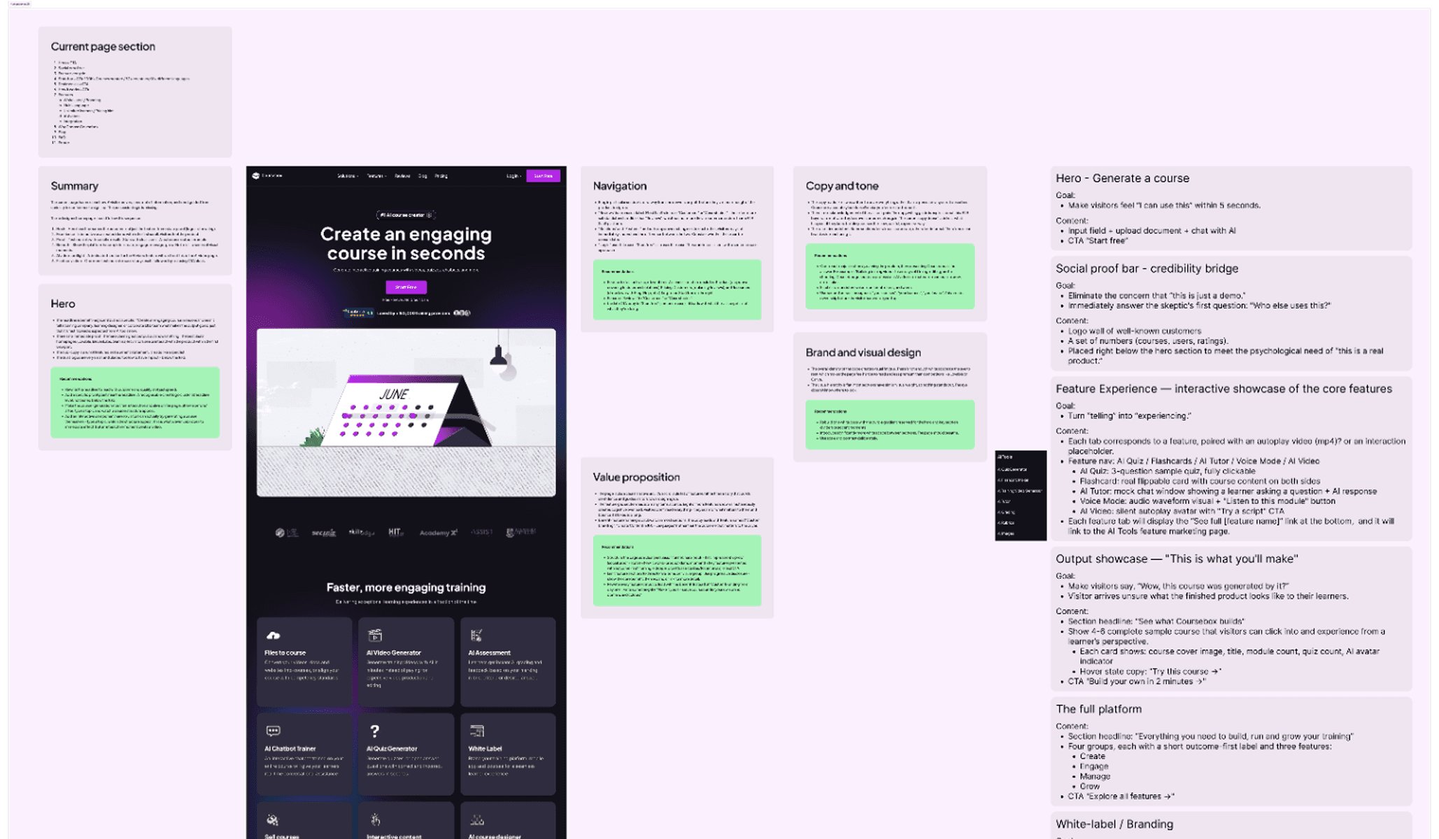 The existing homepage annotated against visitor goals — each section evaluated for what it needed to do, not just what it contained. The revised IA on the right defined the new page structure before any visual work began.