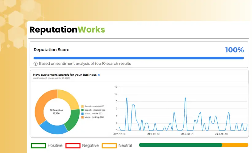 ReputationWorks Report