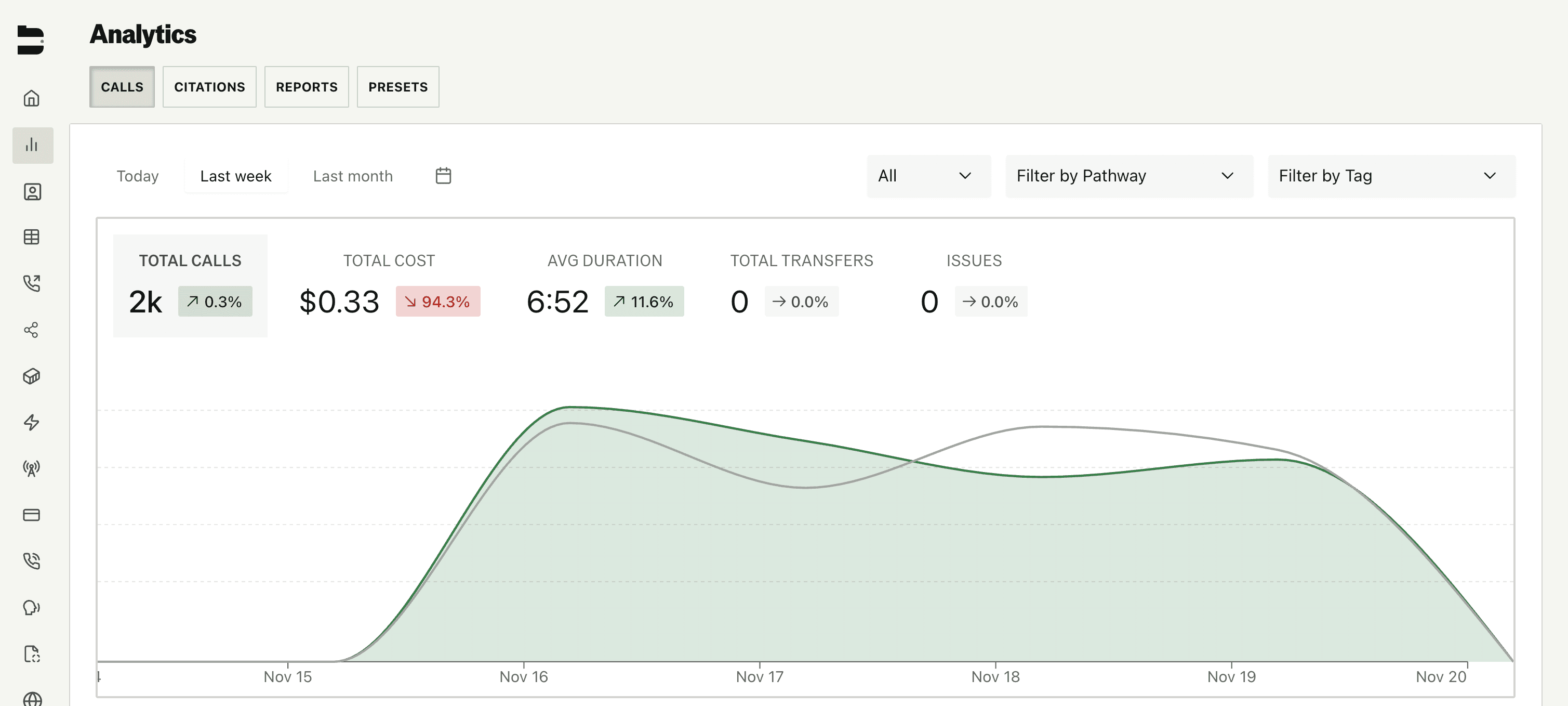 Call Analysis Table Module 5 | Lesson 2: Introduction to Analytics