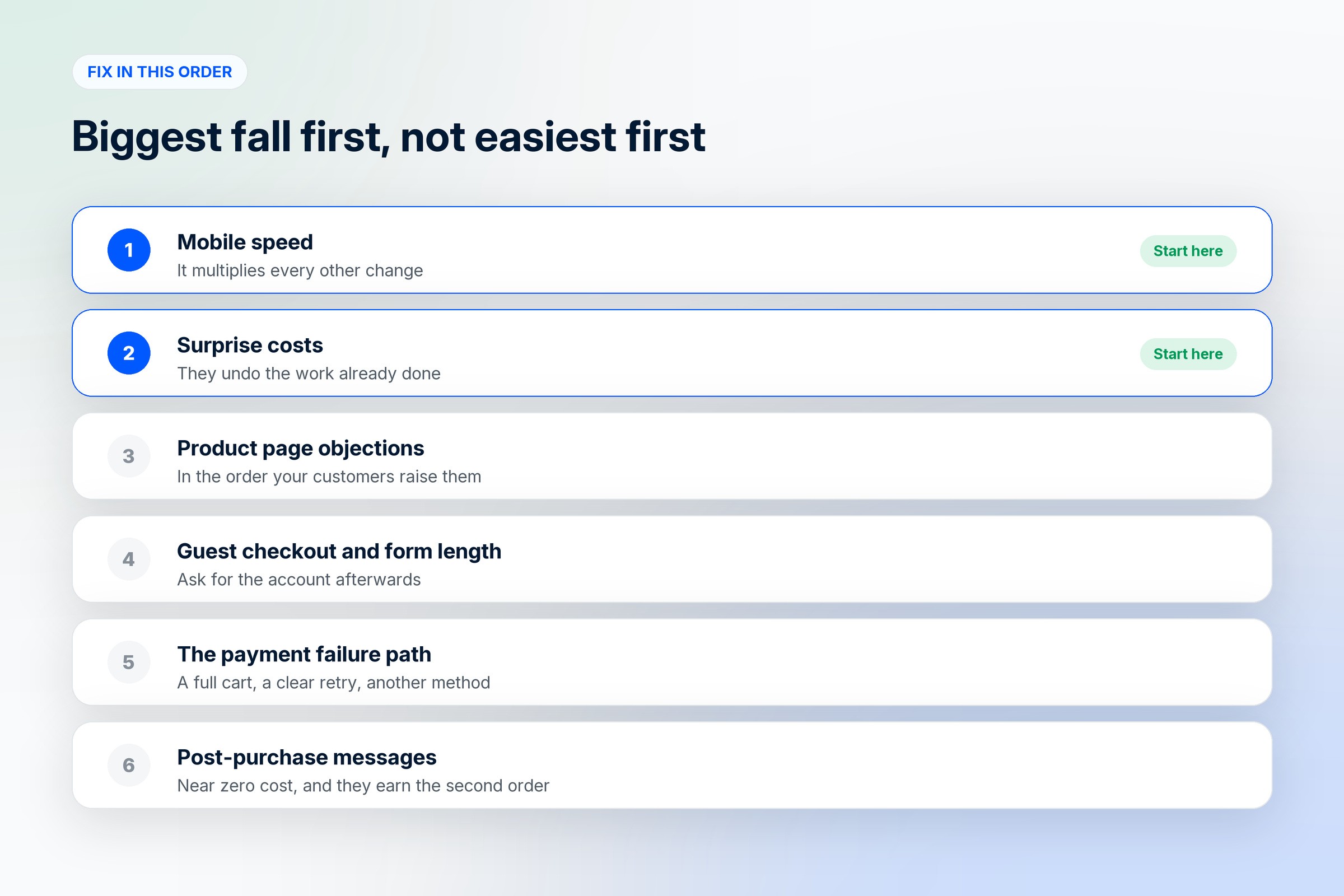 Six conversion fixes in priority order, starting with mobile speed and surprise costs and ending with post-purchase messages