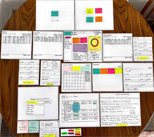 Photo, card sorting session with team
