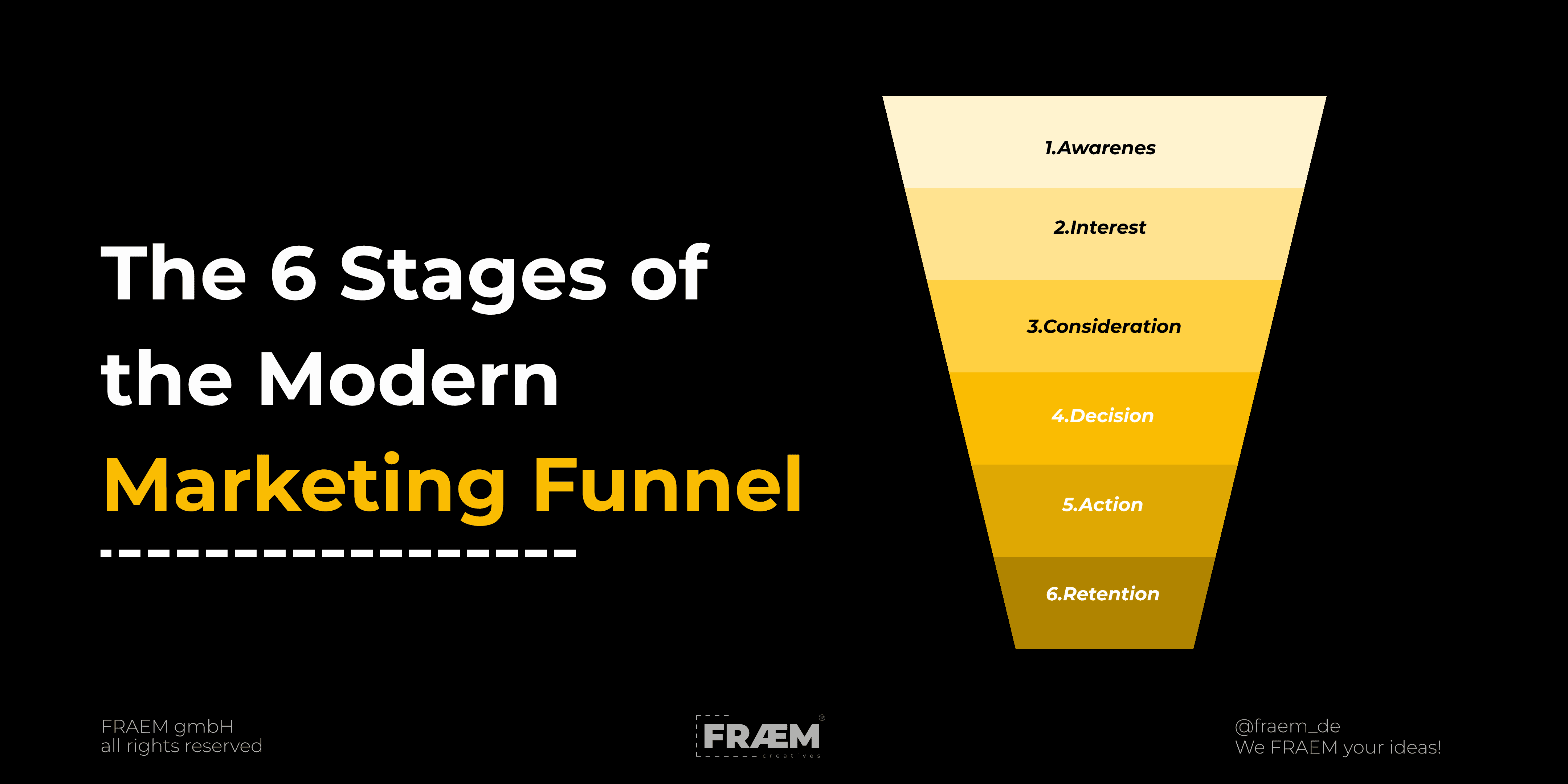Marketing Funnel