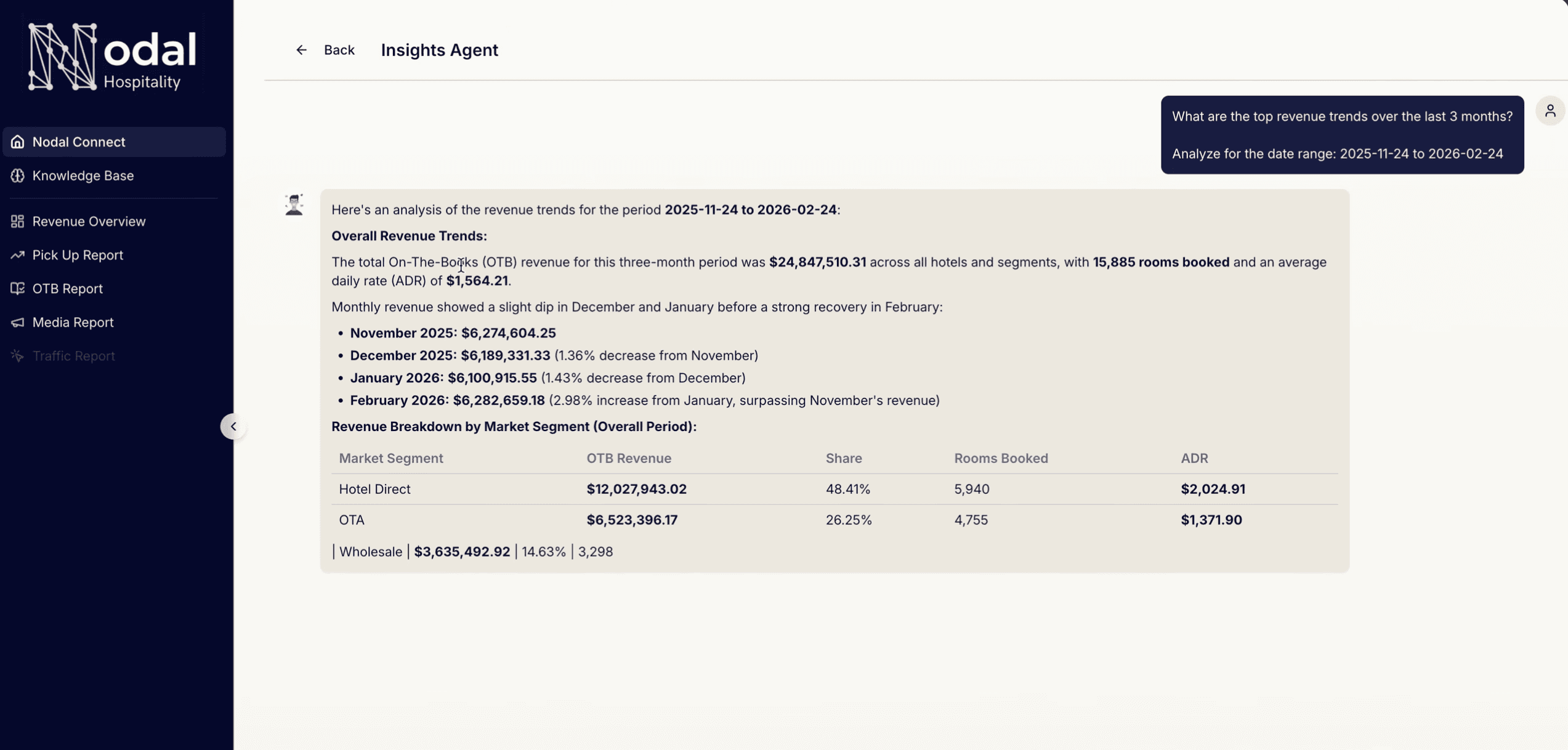 Business dashboard showing revenue, deals, customer list, growth chart, and new activity.
