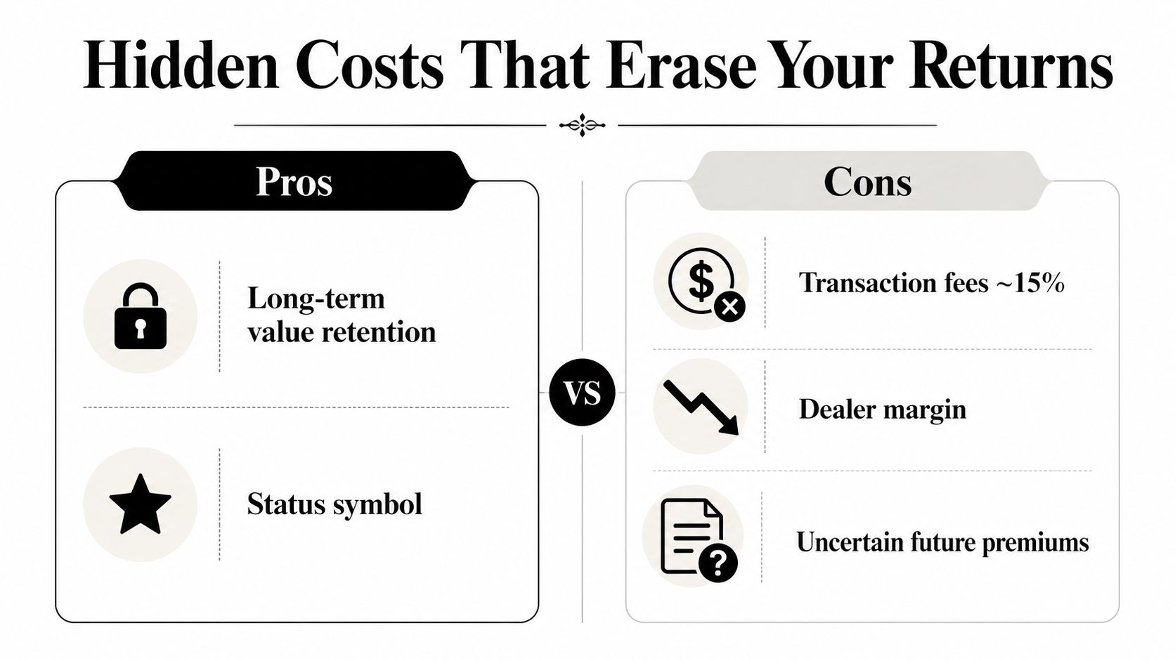 A chart comparing the pros and cons of investing in collectibles like luxury watches showing hidden costs.