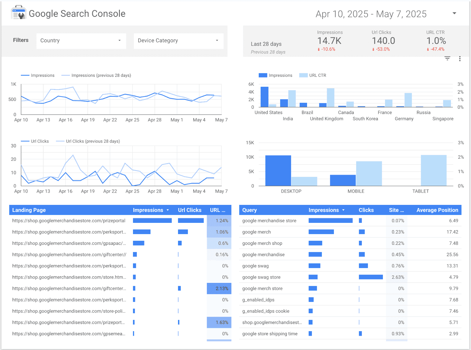 Tableau Alternative: Comparison of Business Intelligence Tools