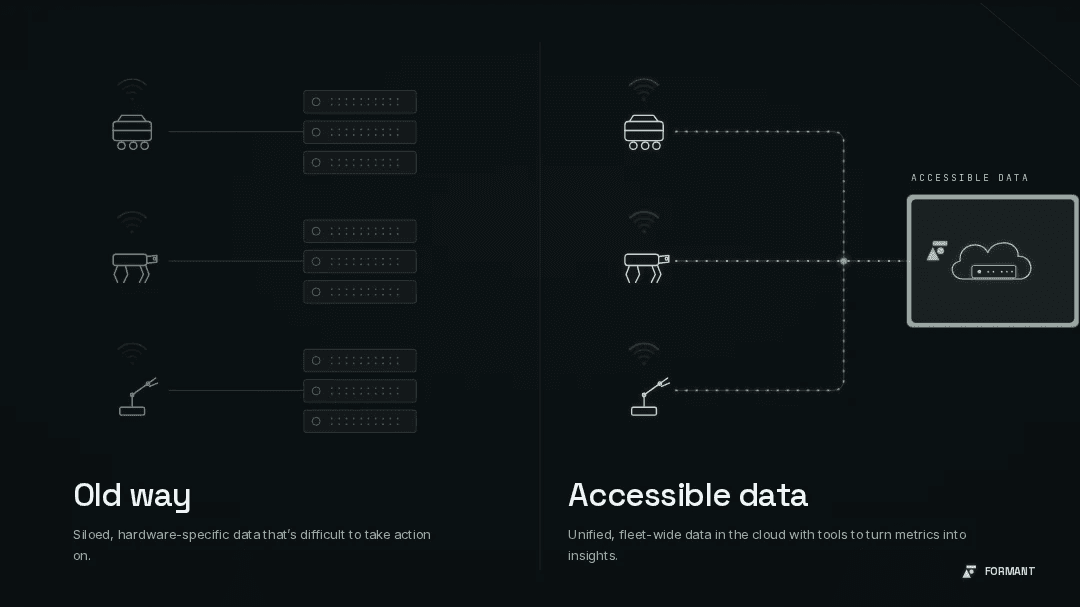 Heterogeneous robots normalized into one accessible data layer