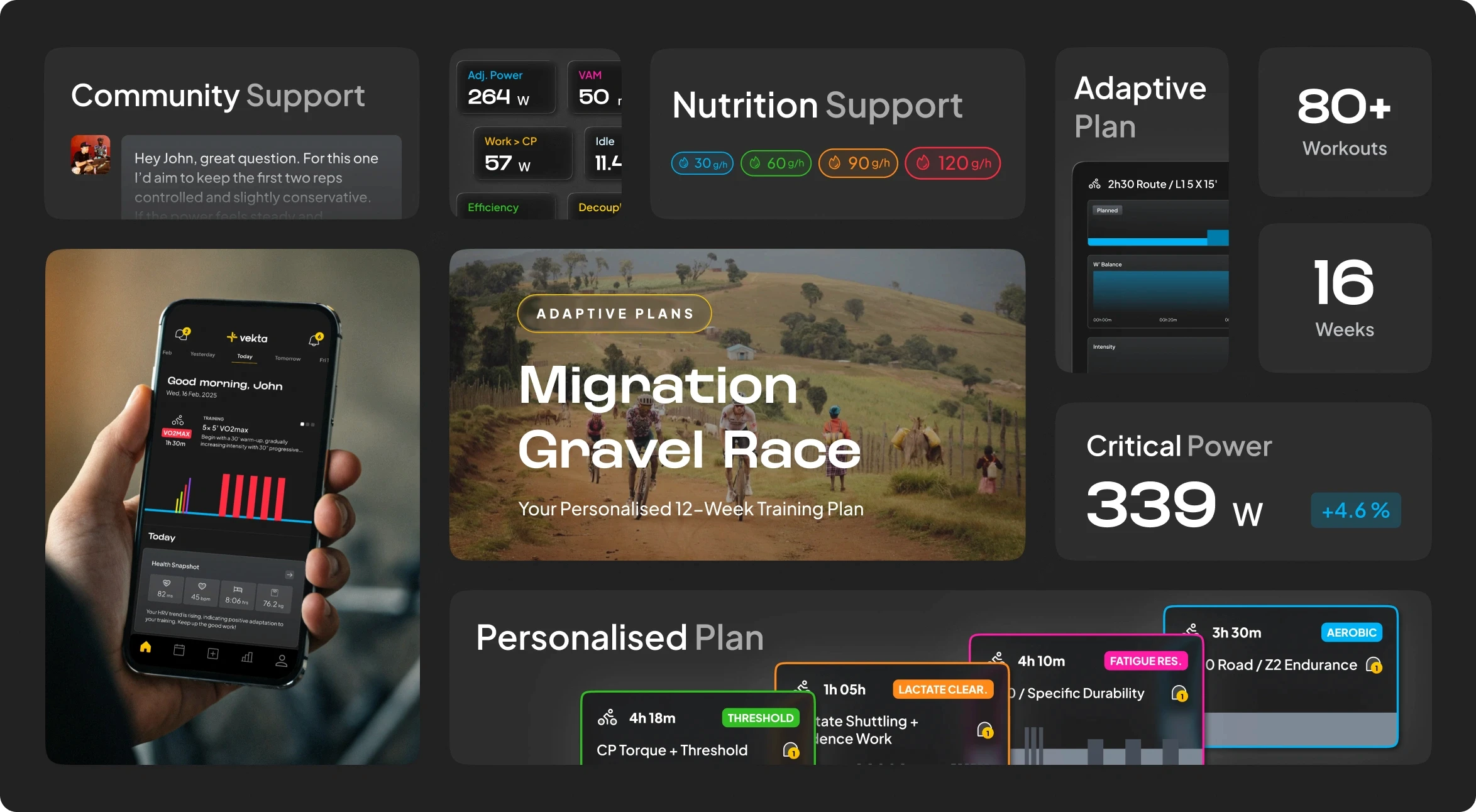 Vekta adaptive plans the traka