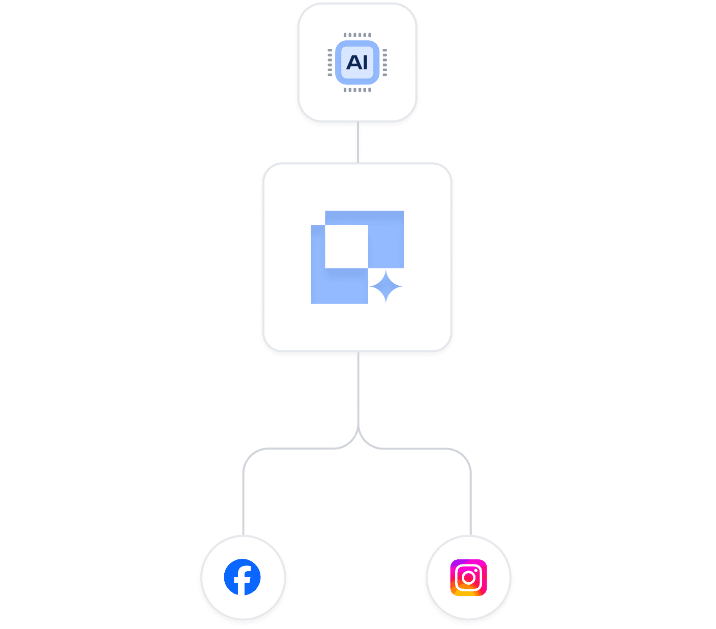 Visual representation of different social media platforms and their relationships.