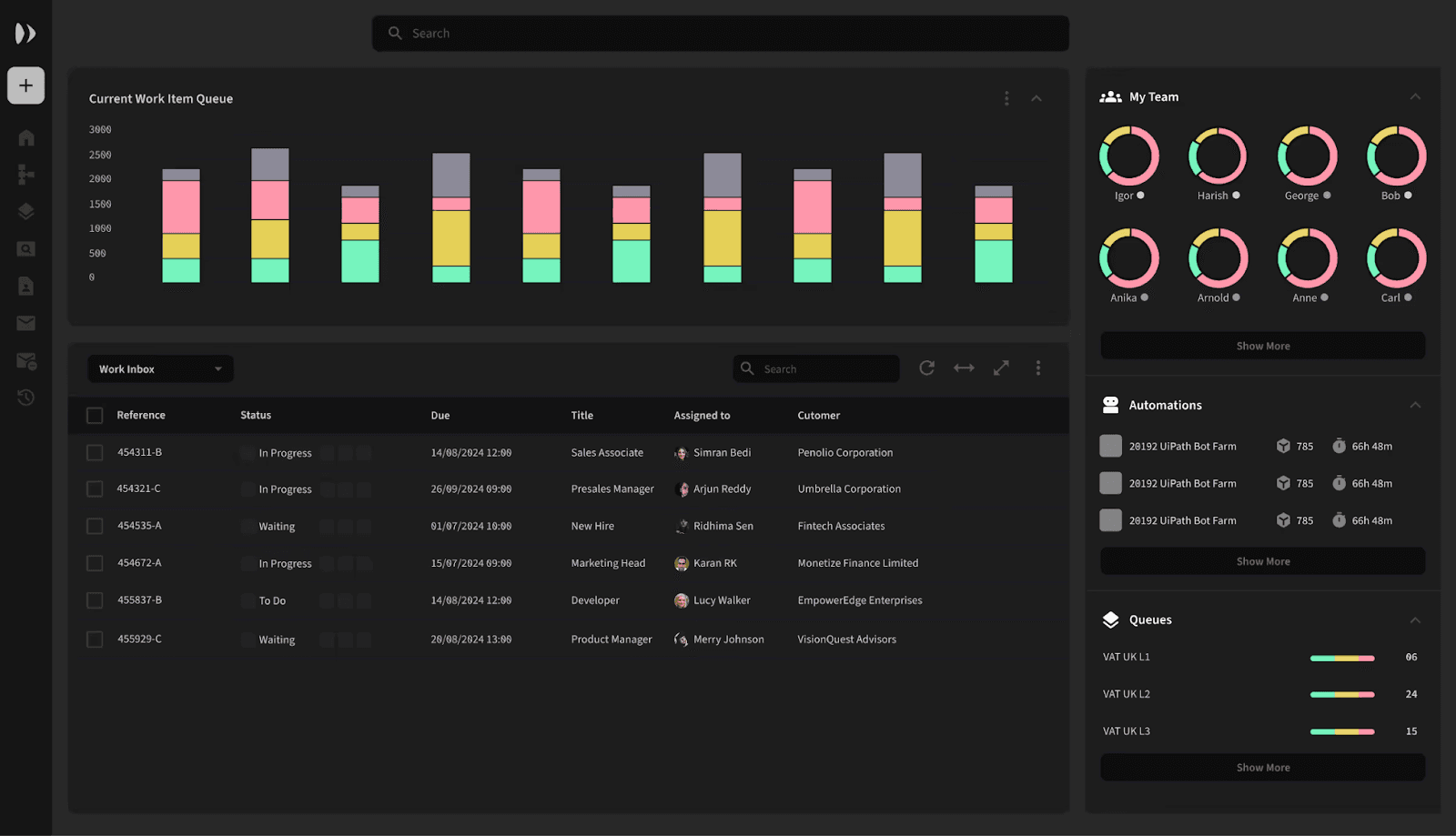 Enate's service orchestration dashboard