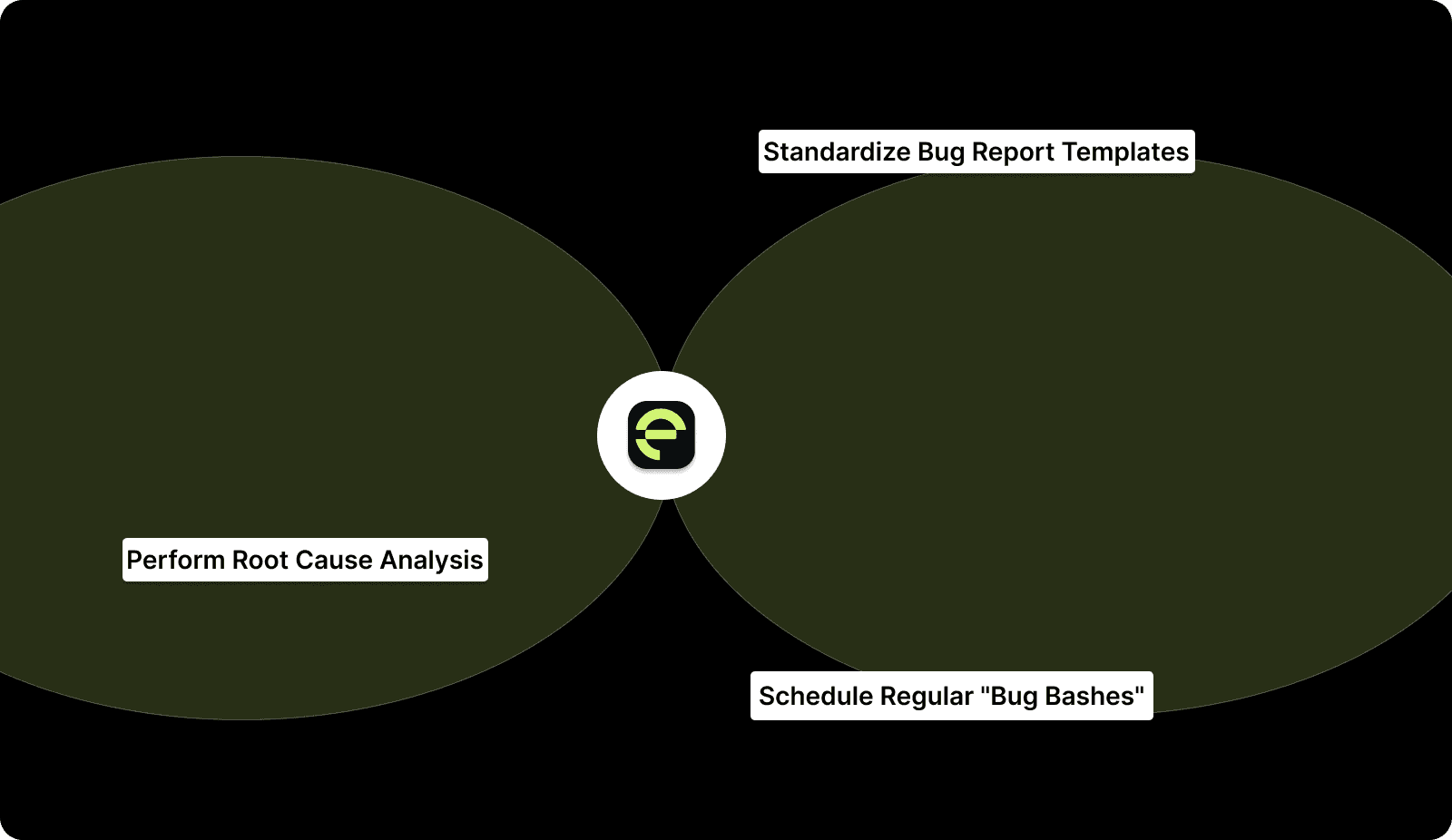 Best Practices for Bug Management