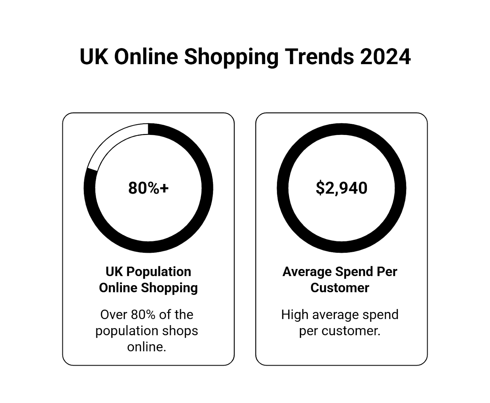 UK online shopping trends statistics 2024