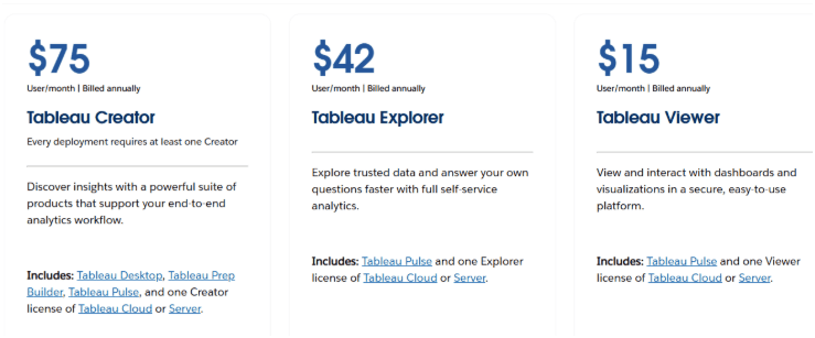 Tableau Pricing