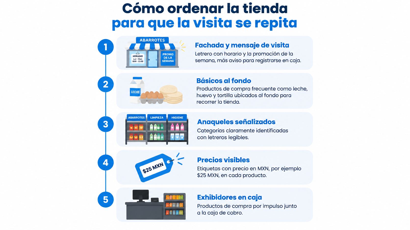 Infografía con cinco consejos clave para organizar tu tienda de abarrotes y fidelizar a tus clientes.