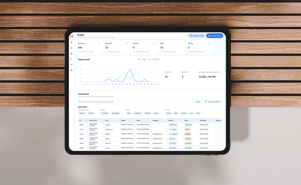 Tablet displaying the redesigned HERO CRM tickets dashboard with charts, filters, and ticket lists on a wooden desk.
