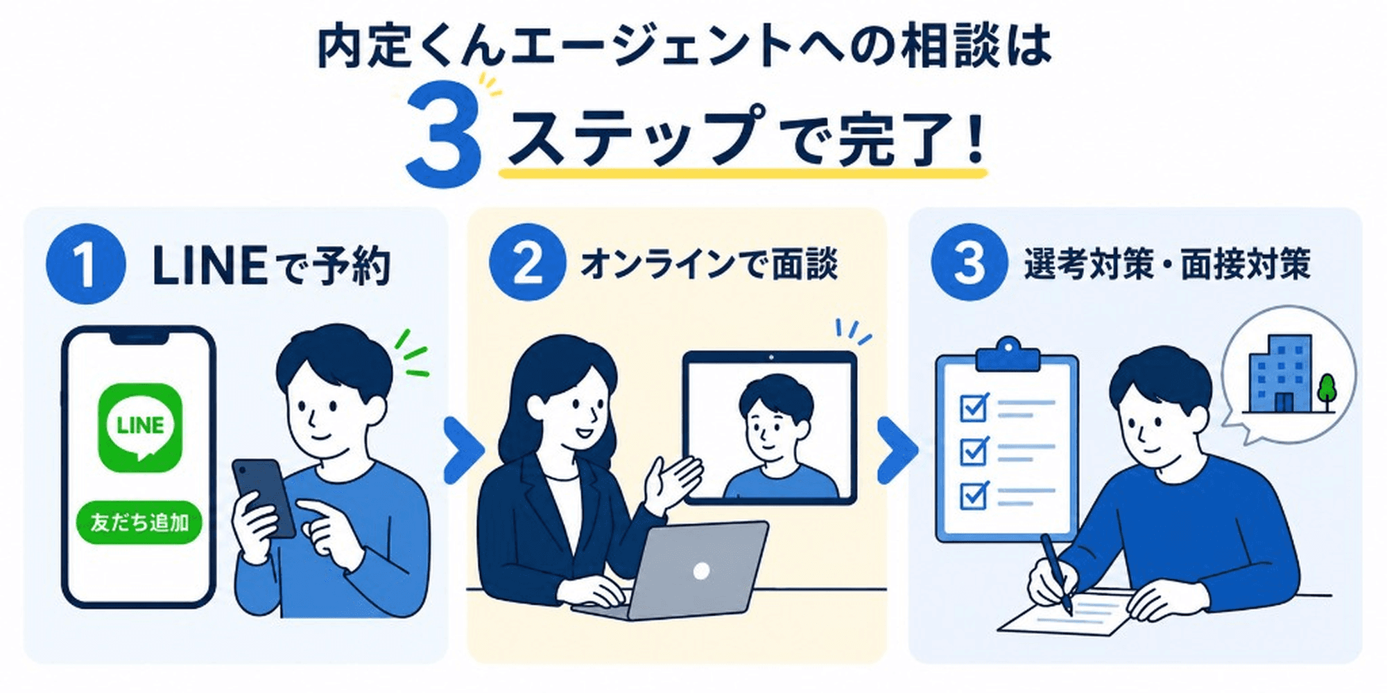 内定くんエージェントへの相談は3ステップで完了!
