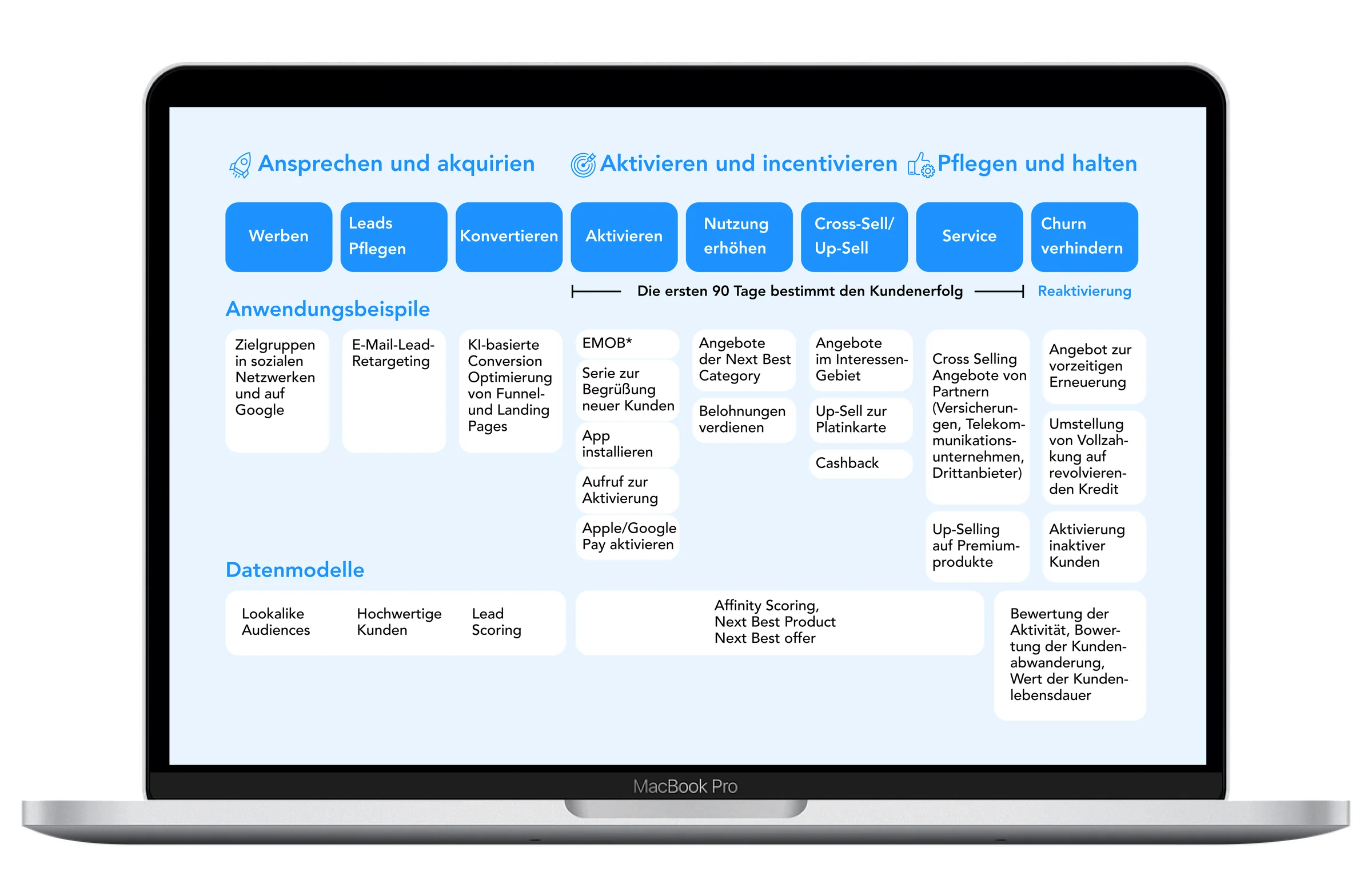 ACCELERAID CLM-Whitepaper-Vorschau — 26 Seiten Banking-KI-Best-Practices