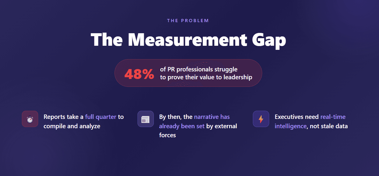 Infographic showing the PR measurement gap with 48% of professionals struggling to prove value