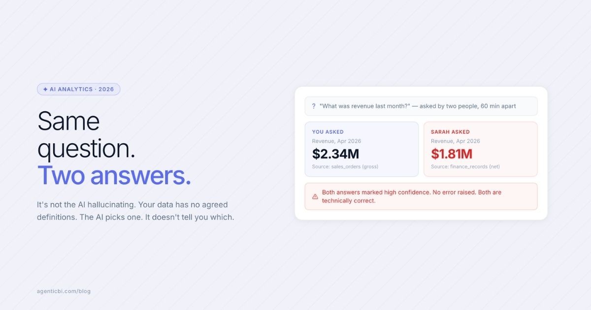 Two people asked the AI the same question. They got different numbers. Here's what happened.