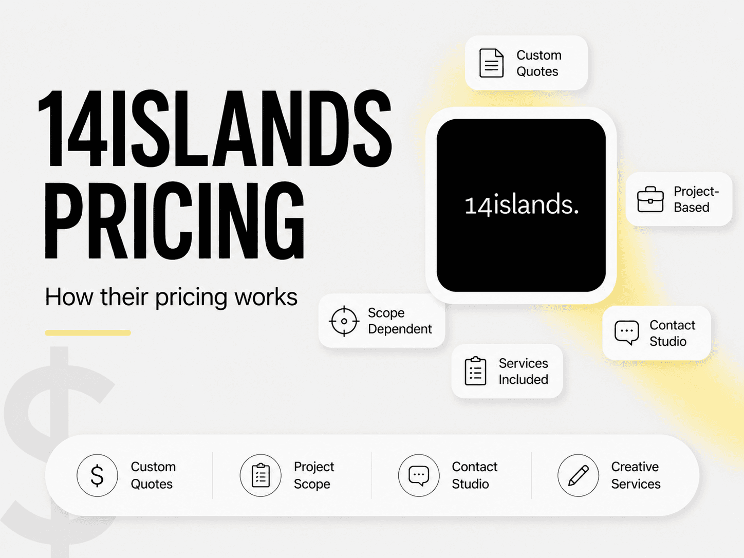14islands pricing and services breakdown