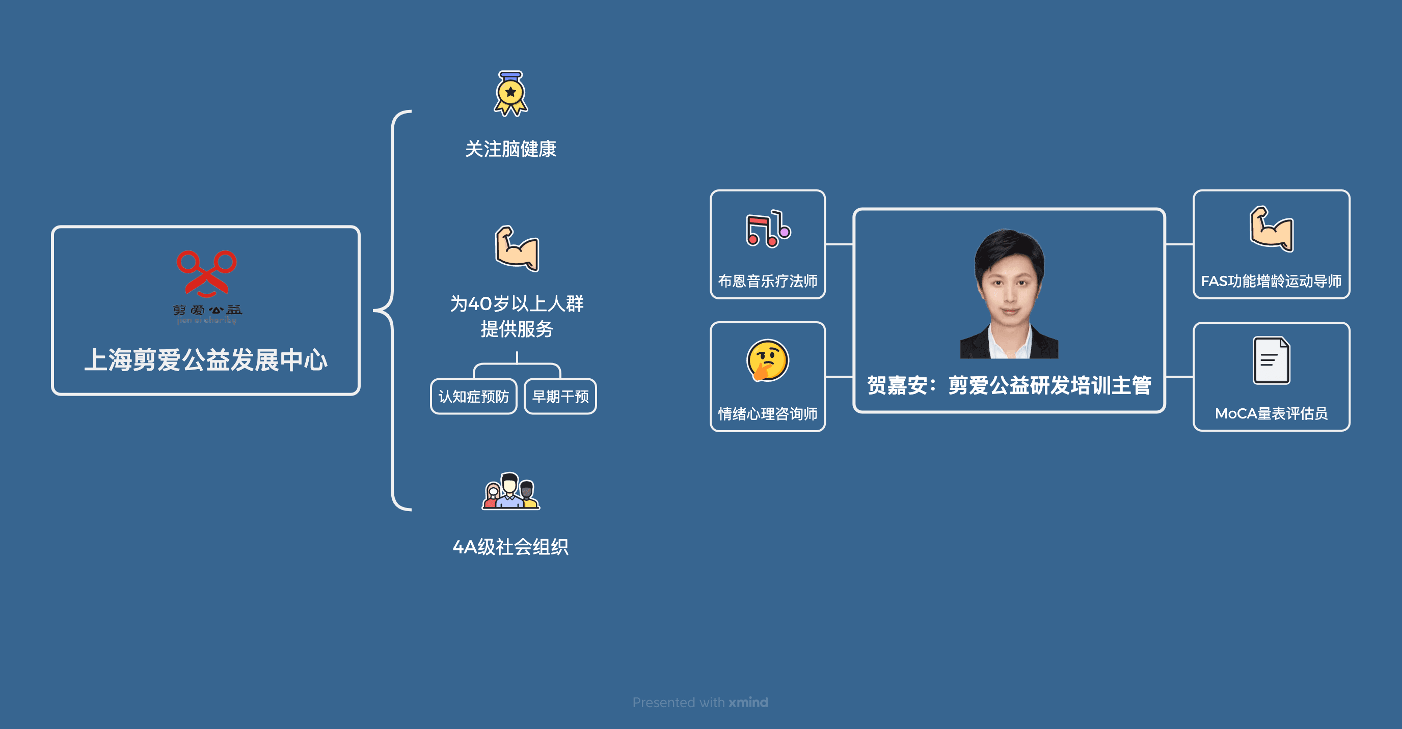 心理咨询师何嘉安介绍