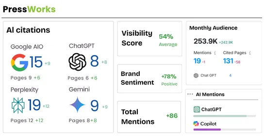 Coozmoo DesignWorks for AI-Powered Visibility