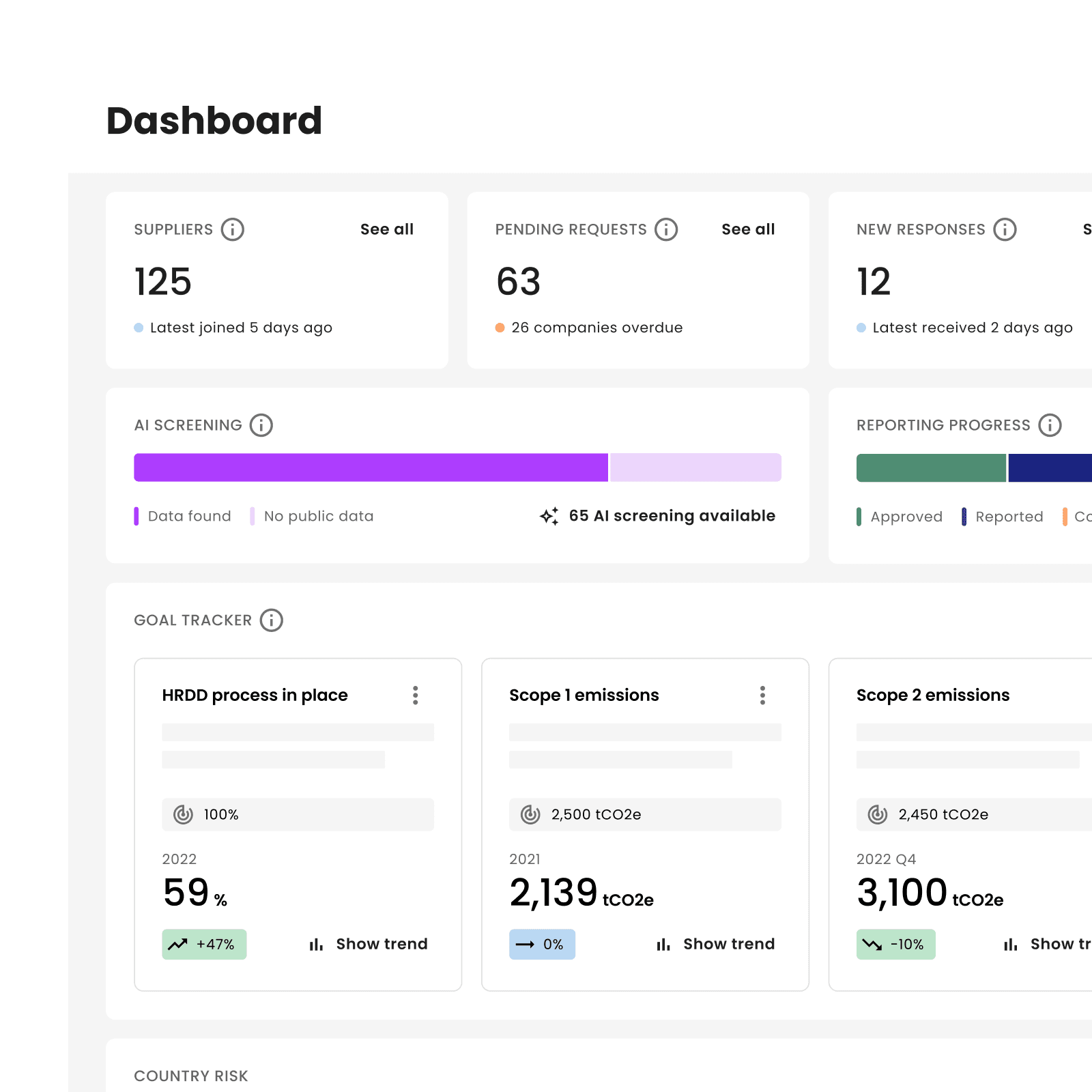 Sourcing solution dashboard