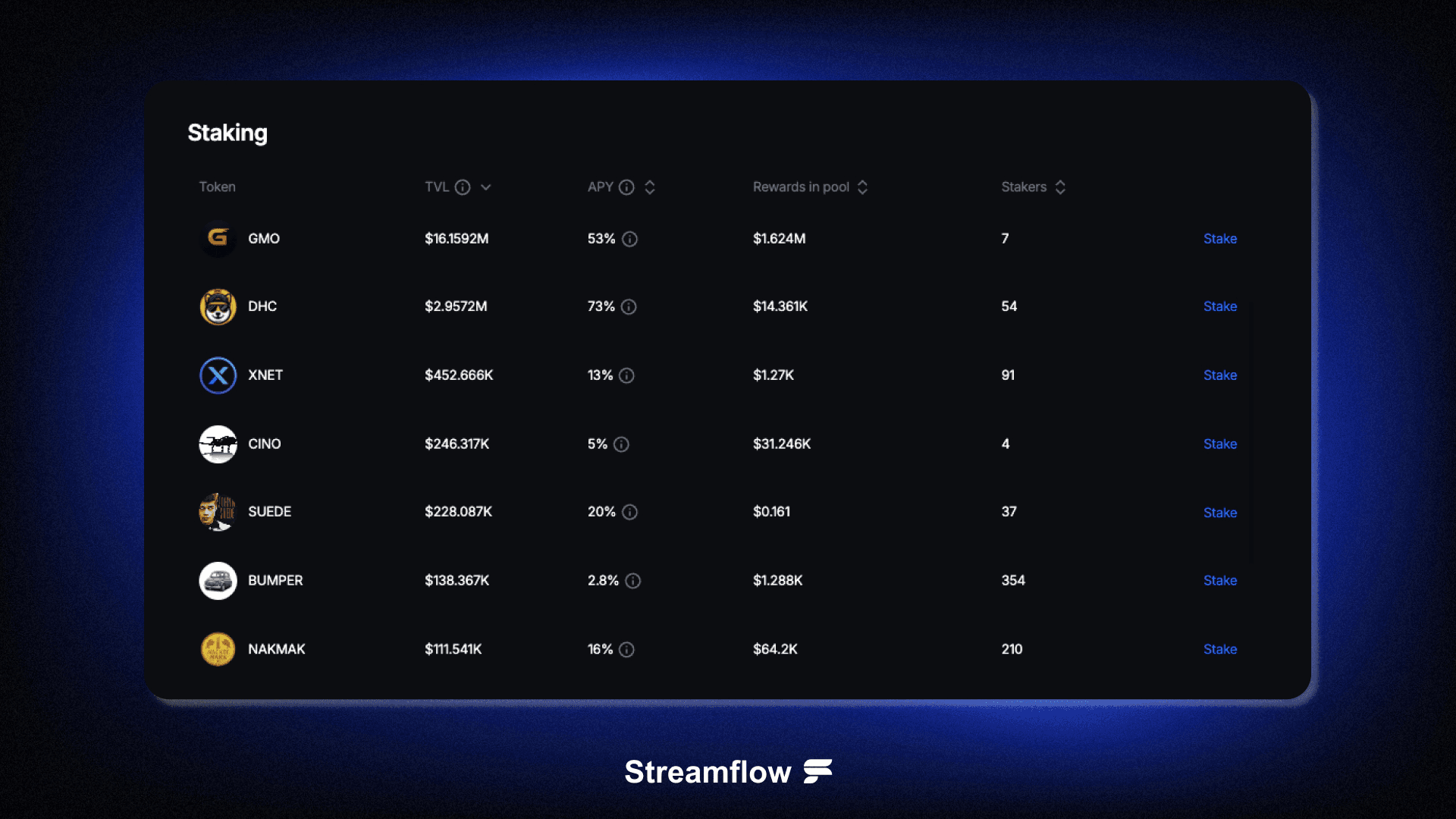 List of projects with solana token staking pools on Streamflow