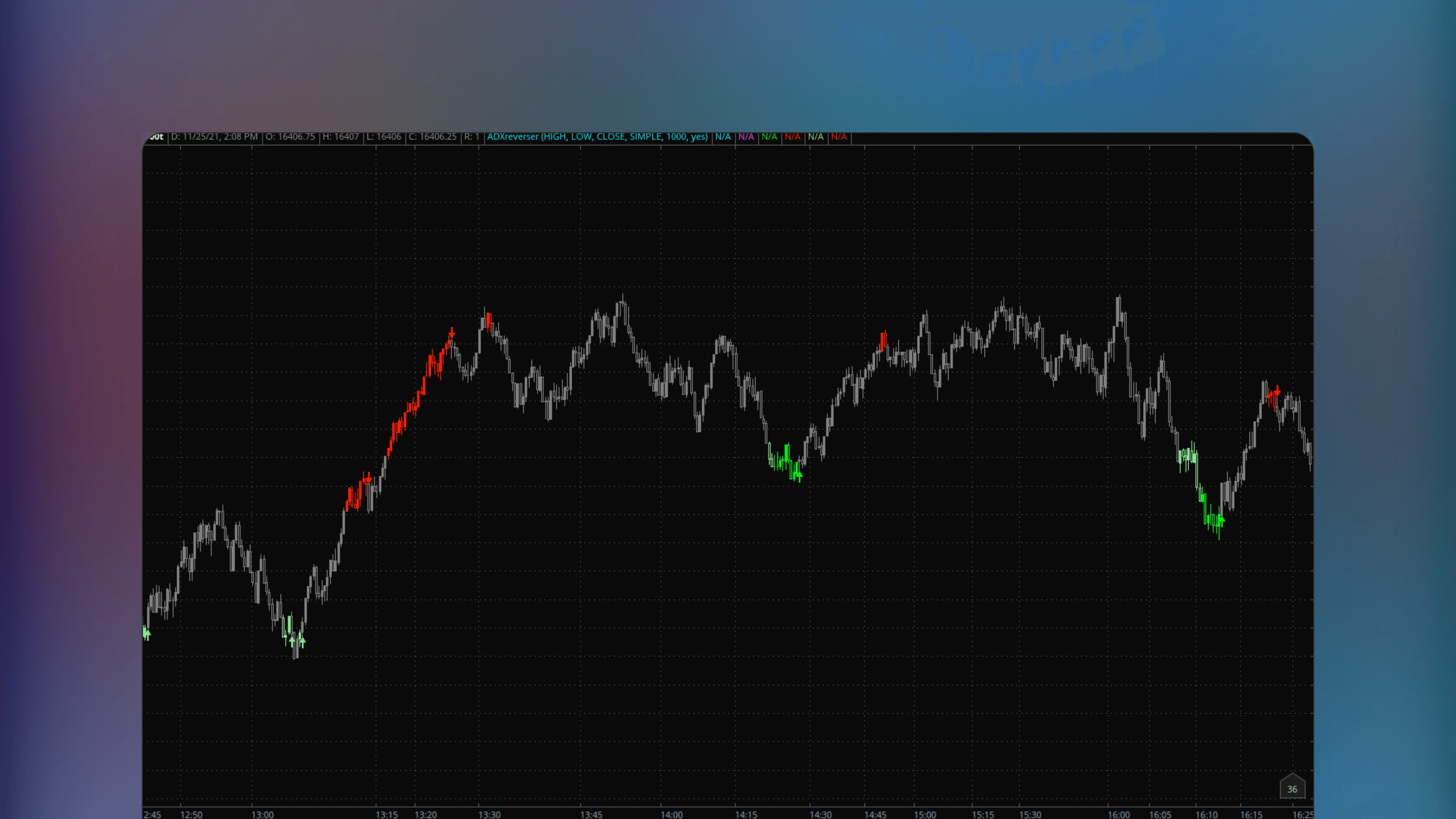 ThinkOrSwim price chart displaying the mAcDX Reverser indicator with signals for extreme MACD levels and turning ADX values over 30 indicating trend reversals
