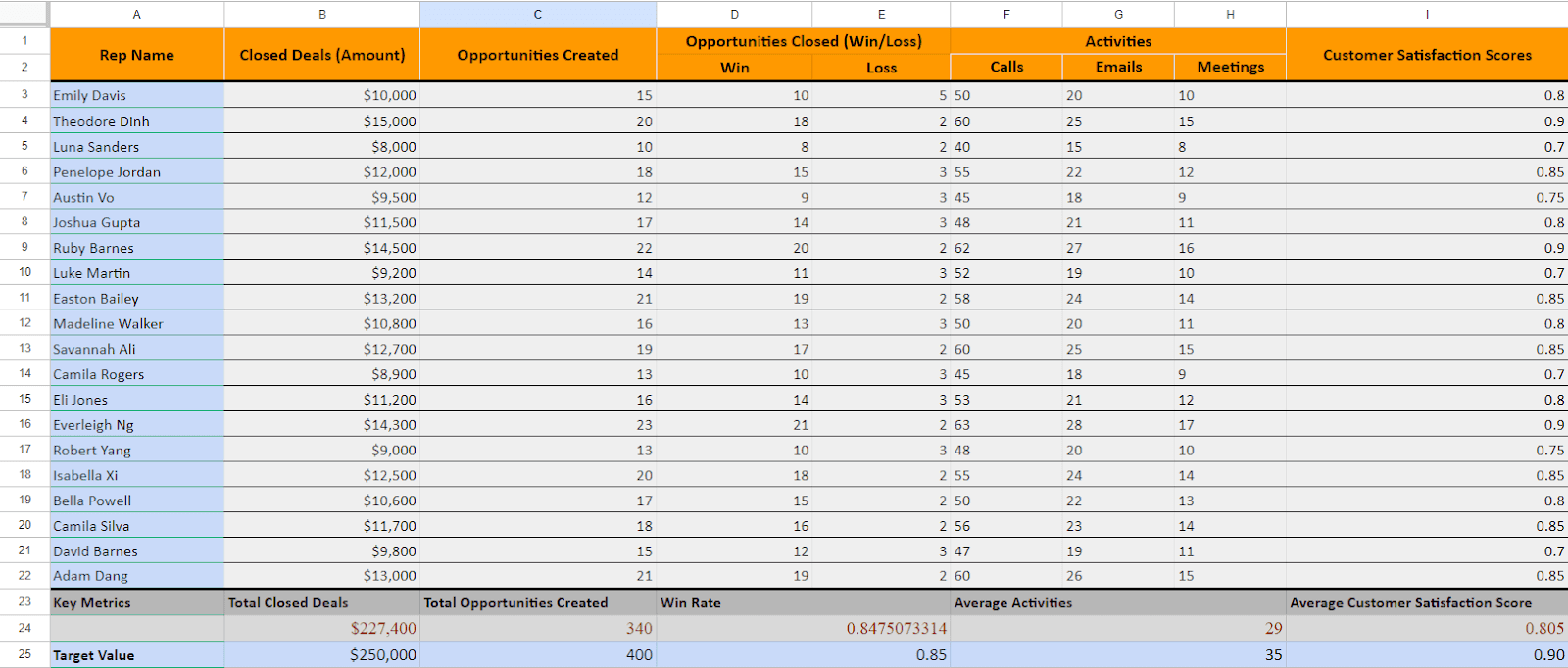 Insert Target Values ColumnsInsert Target Values Columns