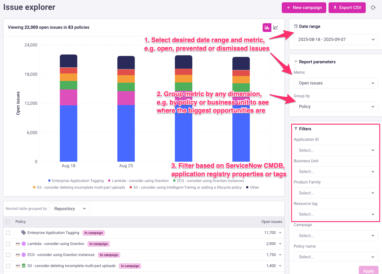 Align cost control with org structure
