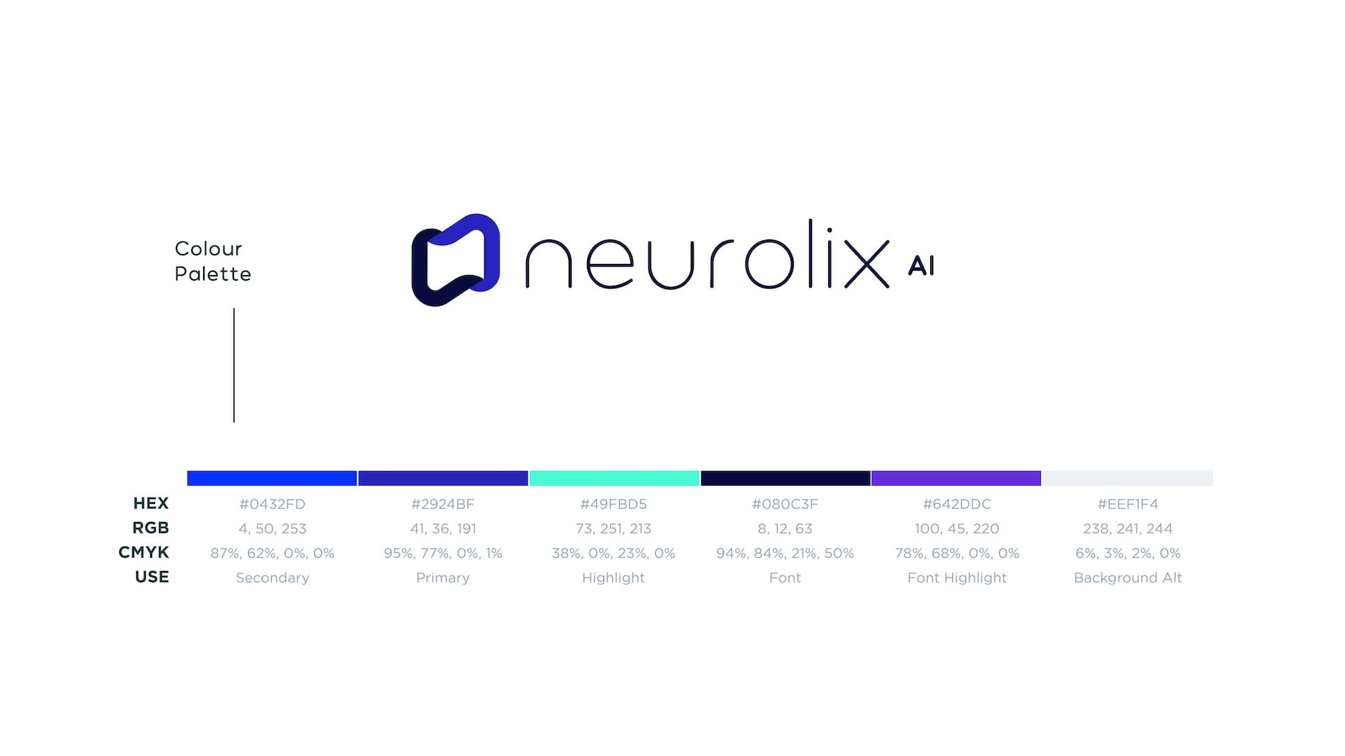 Neurolix AI color palette specifications showing six brand colors with HEX, RGB, CMYK values: secondary blue (#0432FD), primary purple (#2924BF), highlight cyan (#49FBD5), font navy (#080C3F), font highlight purple (#642DDC), and background alt gray (#EEF1F4).