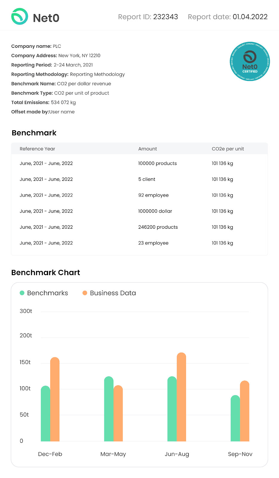 carbon benchmark chart