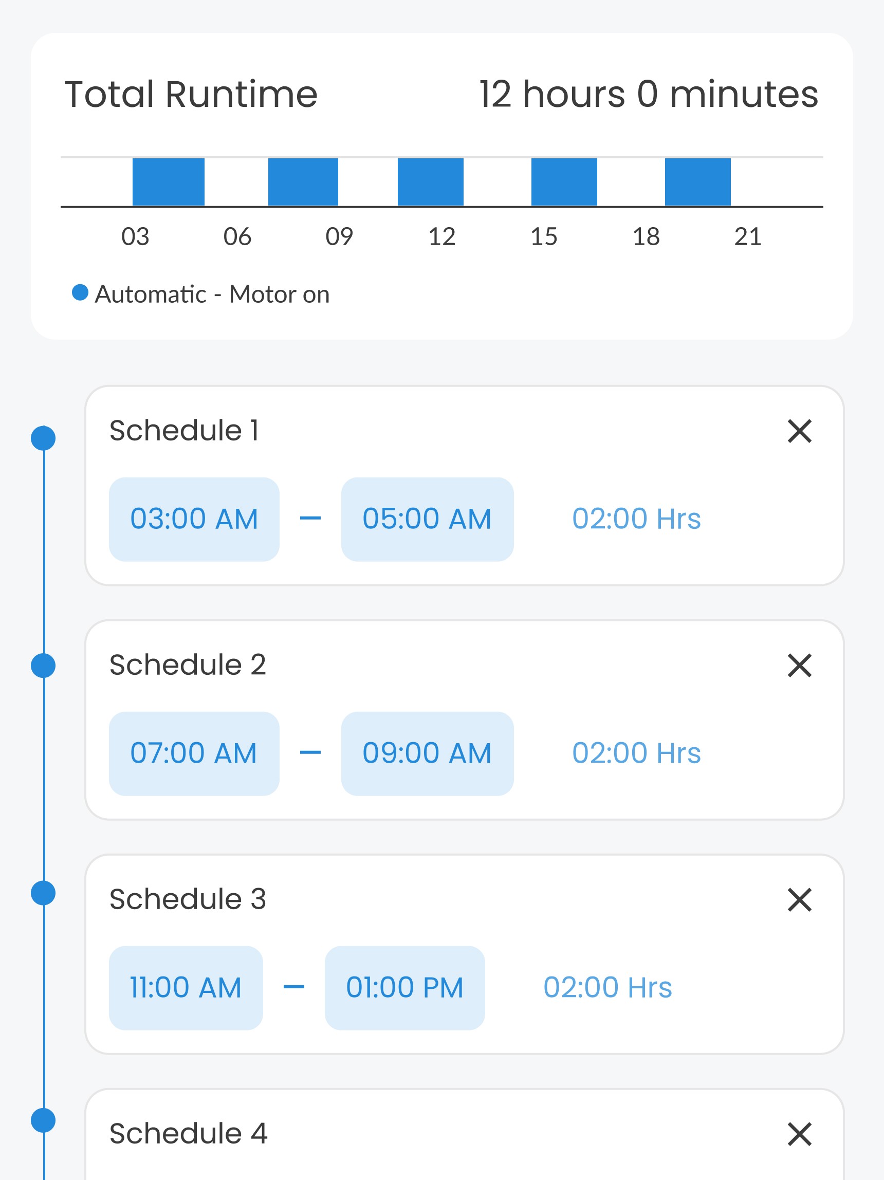 Borewell automation settings on Waltr website ticker for optimized water management
