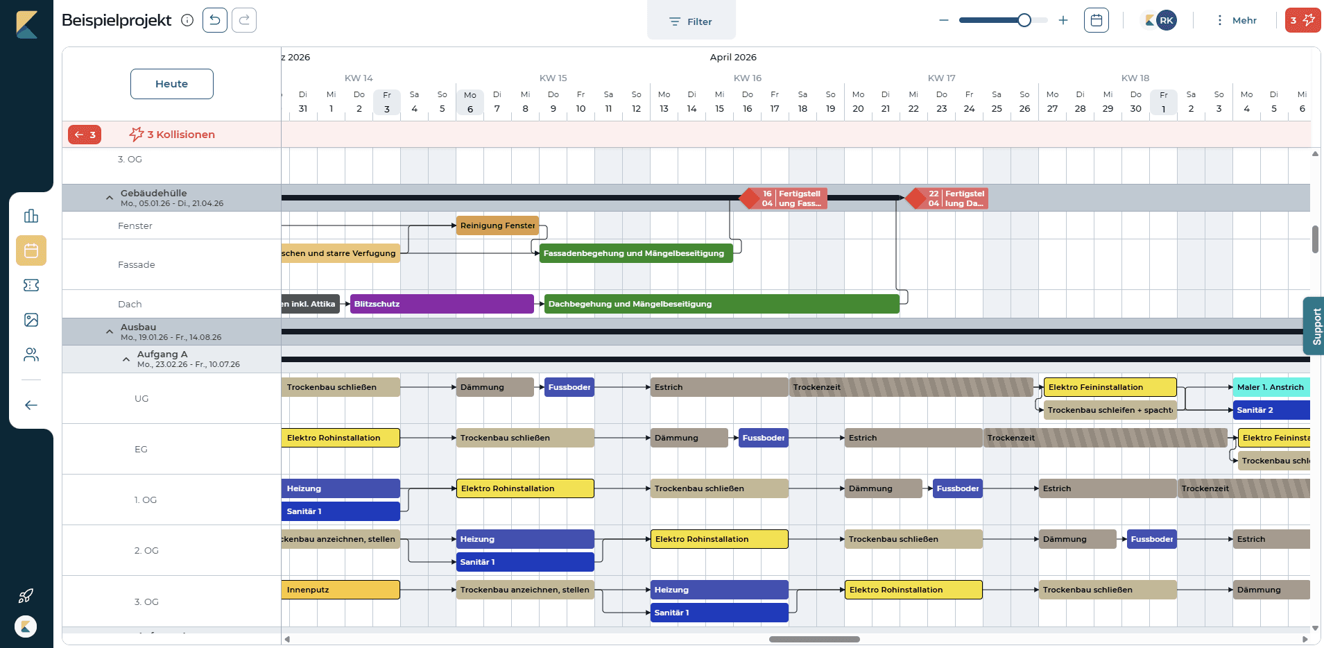 Abhängigkeiten der Vorgänge im koppla Bauzeitenplan