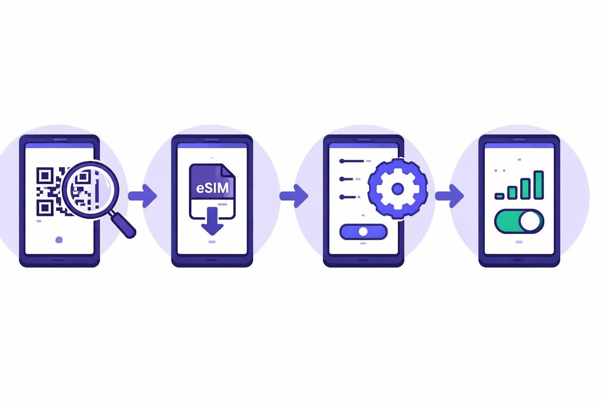 Google Pixel eSIM activation process