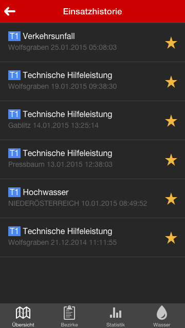 Grisu Lower Austria - Extended Deployment Data