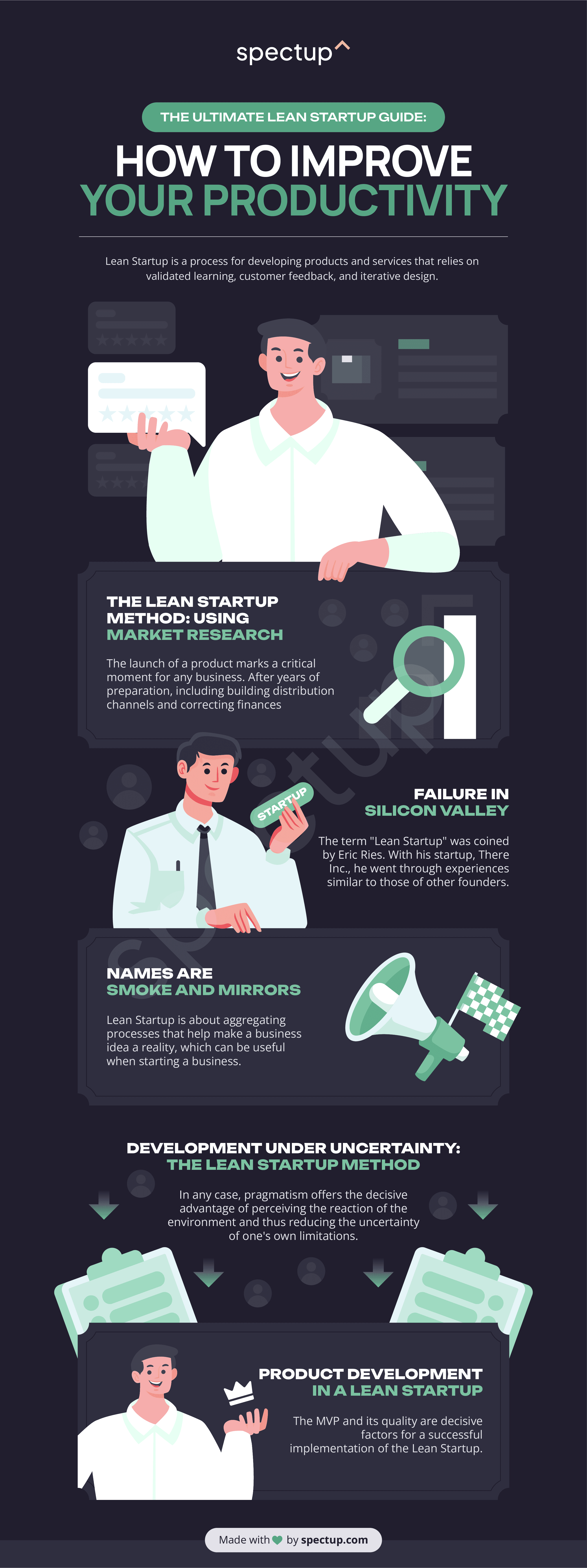 Infographic: The Ultimate Lean Startup Guide: How to Improve Your Productivity