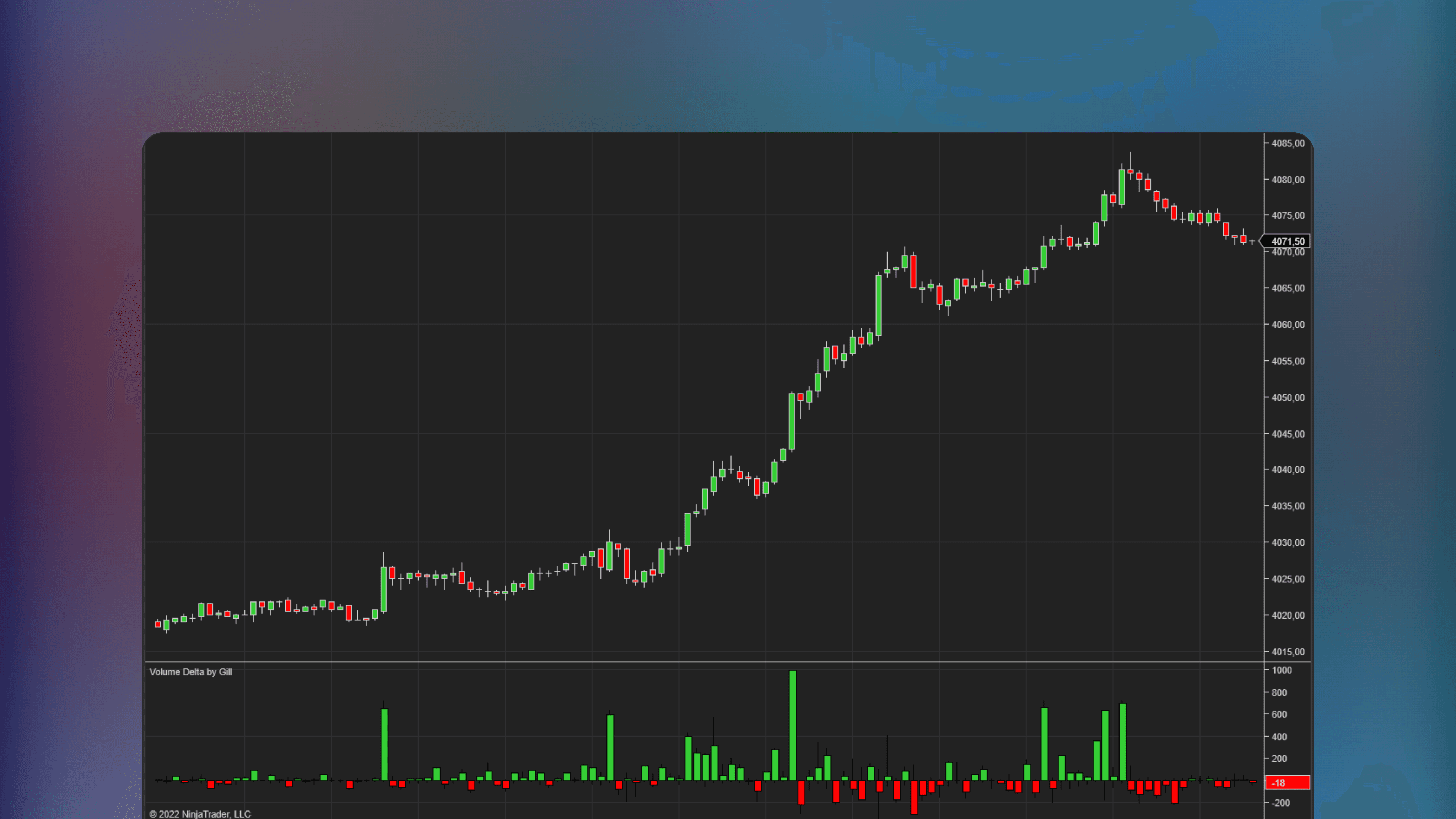 NinjaTrader 8 price chart displaying the Delta Volume Update indicator with green and red histogram bars representing positive and negative volume delta