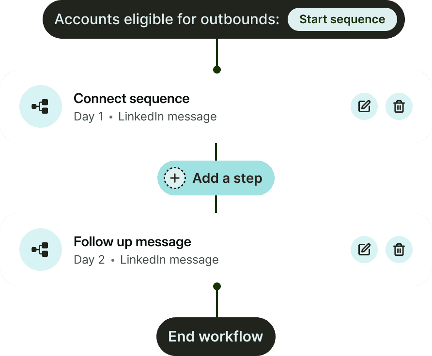 Outbound automation product image