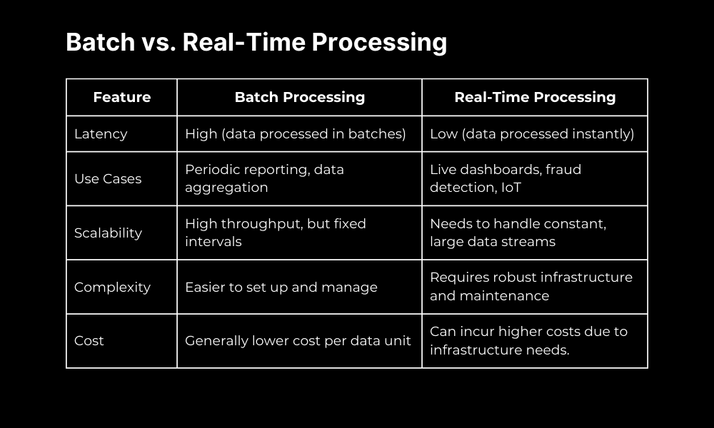batch vs. realtime (1).png