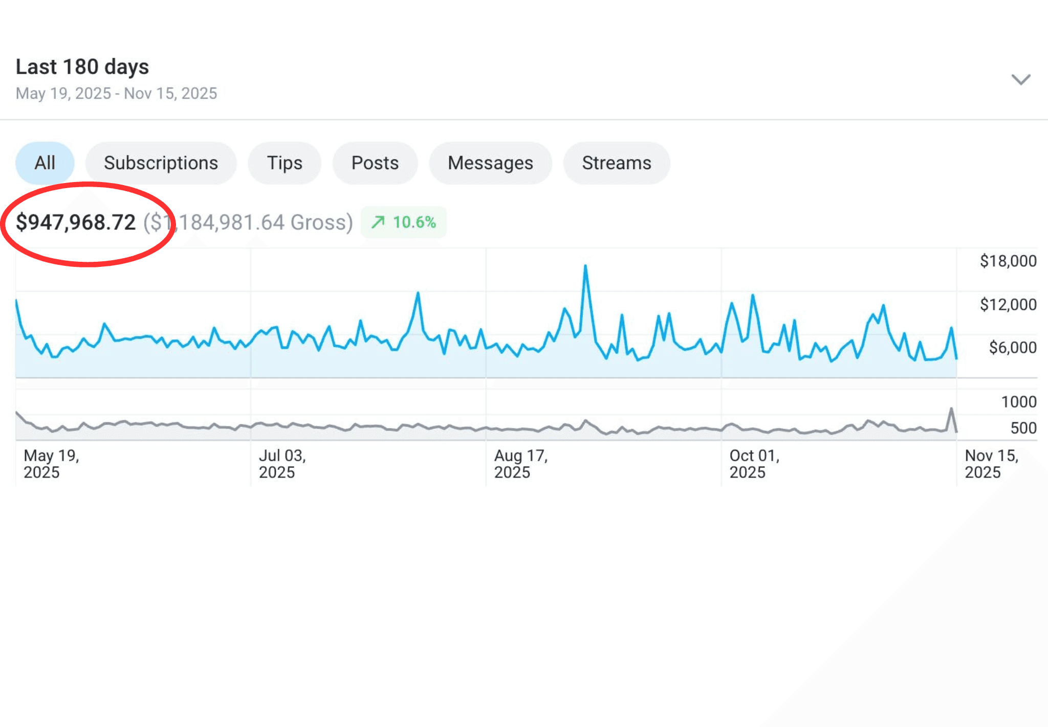 An image of Dreelio's dashboard
