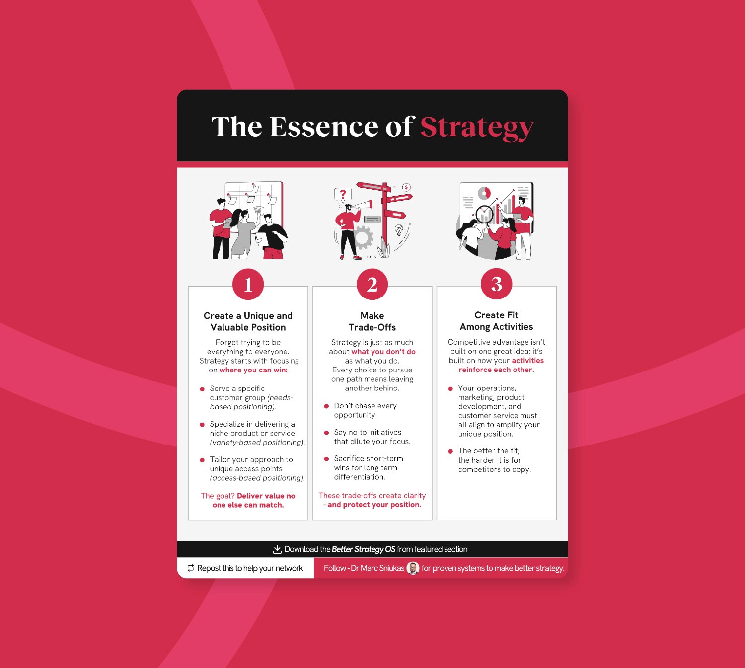 LinkedIn info graphic Marc Sniukas 