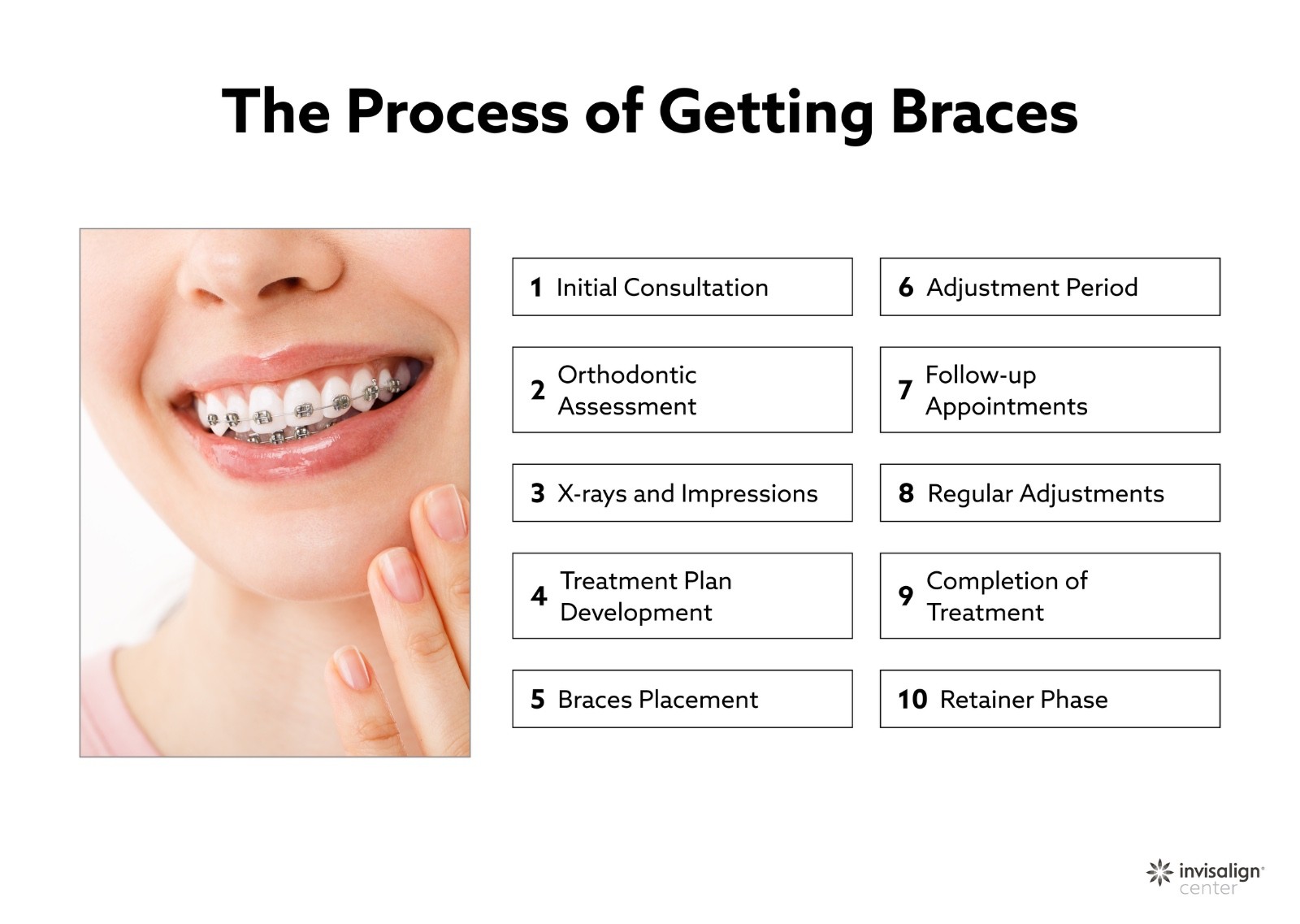 process of getting braces