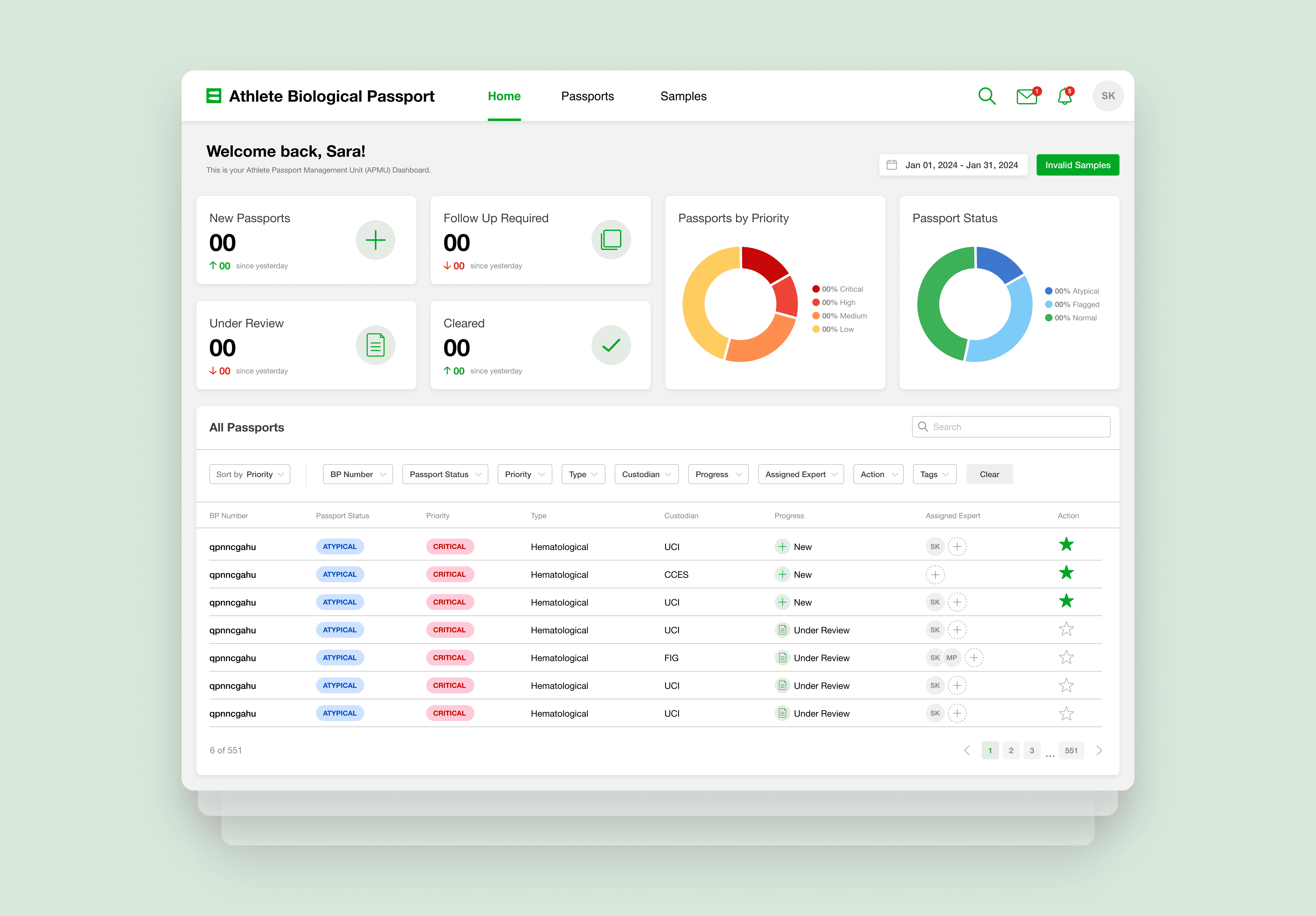 Cover image of Athlete Biological Passport dashboard